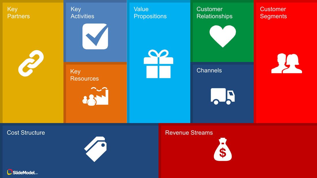 What is a Business Model Canvas? (Quick Guide and Examples)