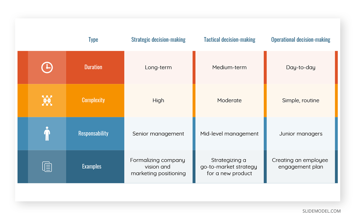 Types of Decision-Making in Business PPT Template 