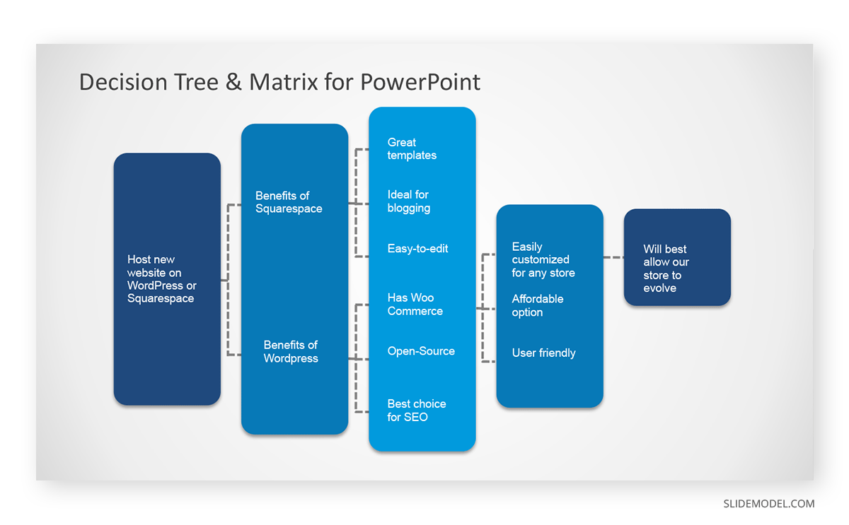 Decision Tree PowerPoint Template 