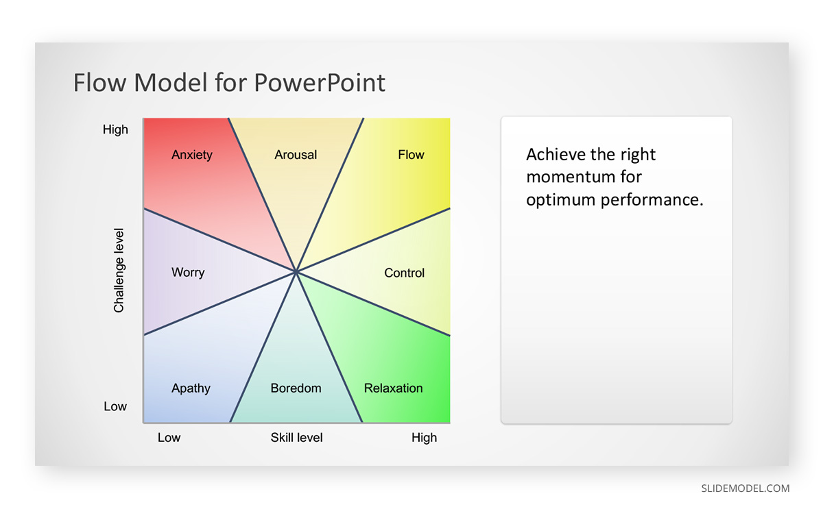 Flow Model PowerPoint Template 
