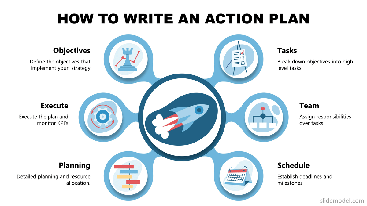 Key Elements of an Action Plan PowerPoint Template.