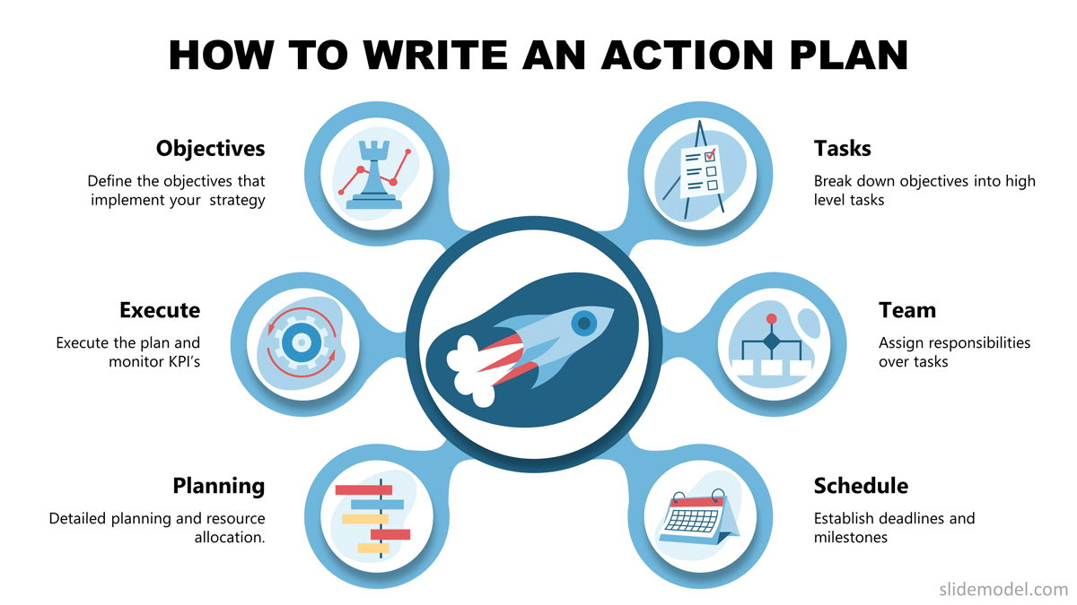 what is action plan research