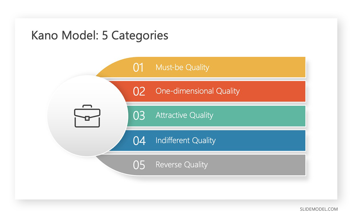 Kano Model Five Categories in PowerPoint