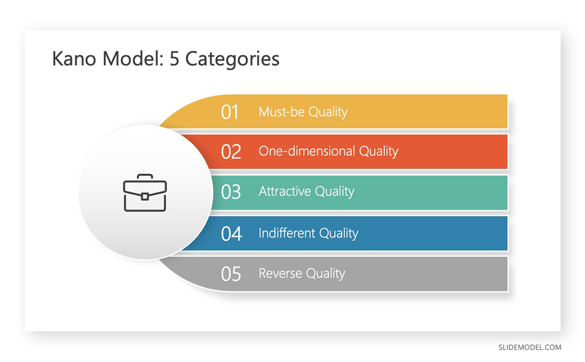 A Quick Guide To Kano Model Slidemodel My Xxx Hot Girl