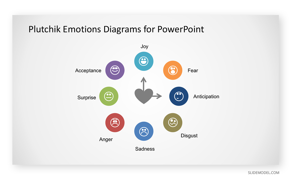 The Power of Positivity Plutchik Emotions Diagram PPT Template