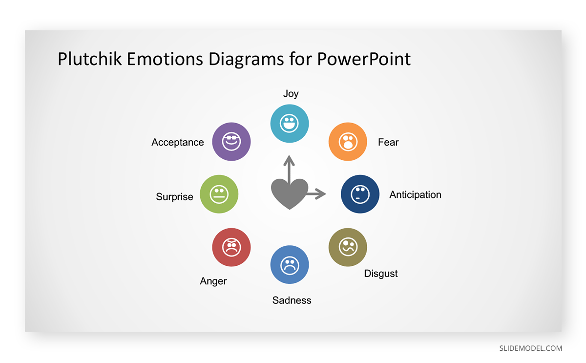 Power Patate day, Psychologie Positive