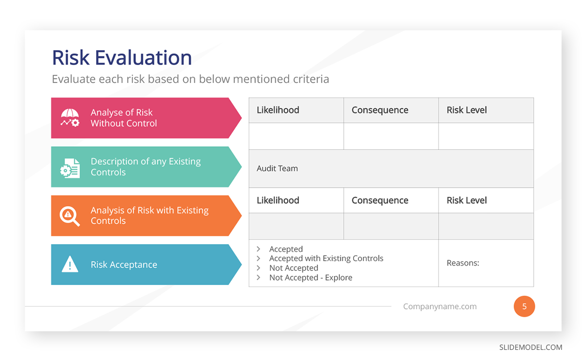 risk analysis for a business plan