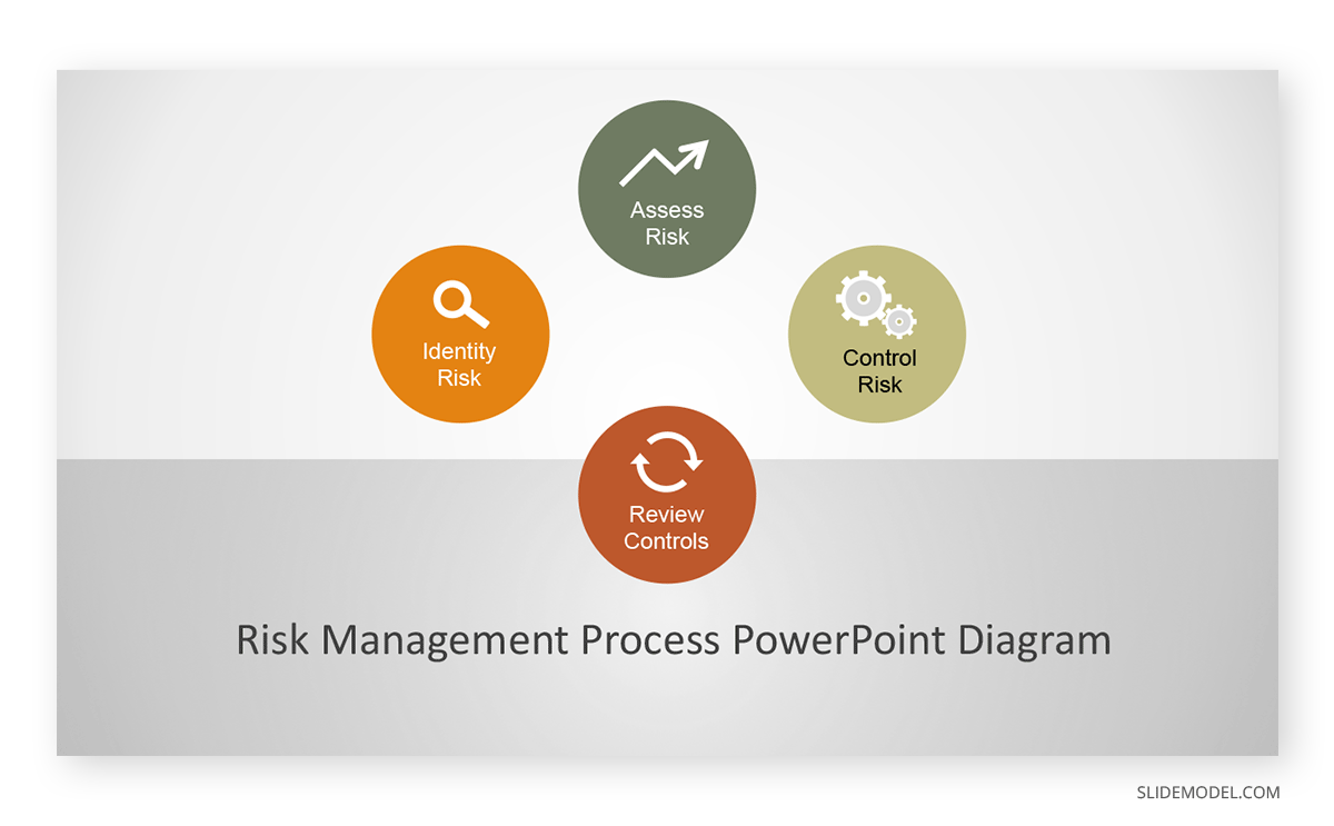 Risk Management Process PowerPoint Template