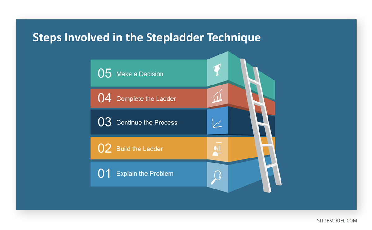 Infographic Stepladder Technique PPT Template