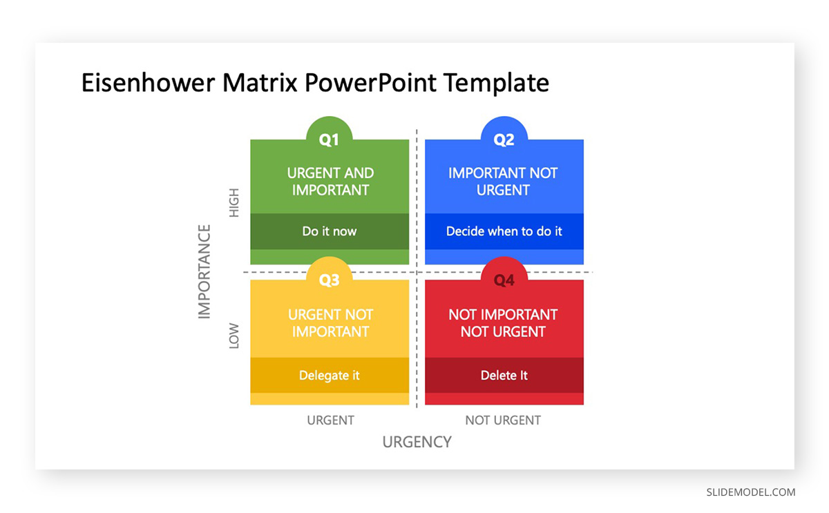 Eisenhower Matrix PowerPoint Template