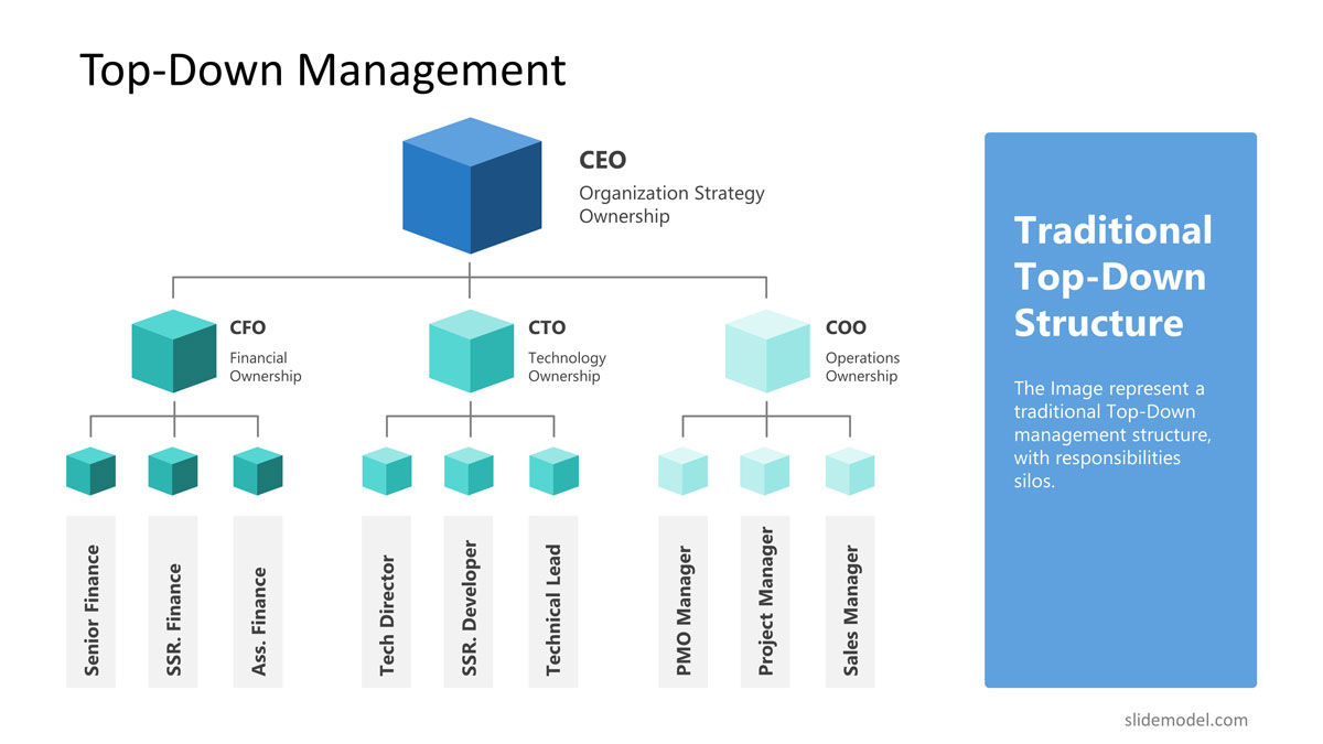 How to Decide Between Top Down & Bottom Up Management Styles