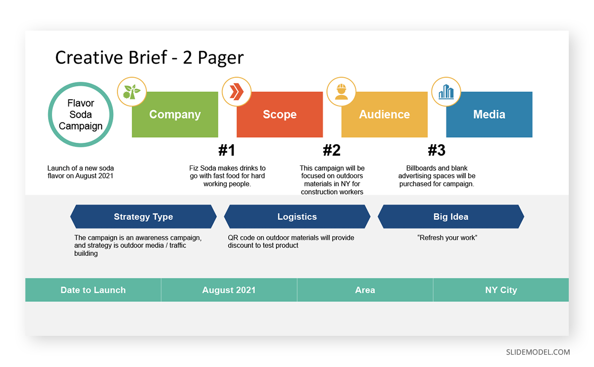 Executive Summary 2 Page Creative Brief PPT Template 