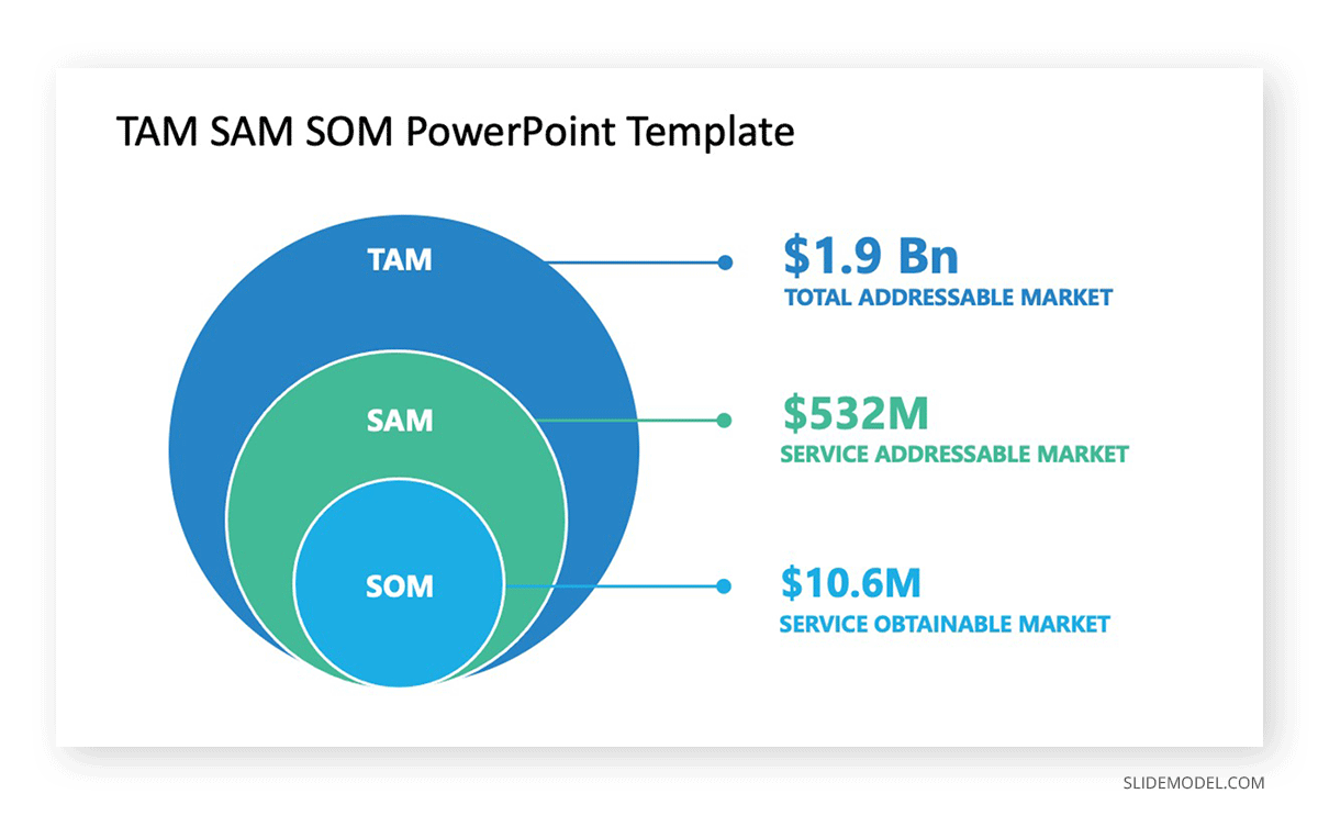 https://slidemodel.com/wp-content/uploads/0002-venn-diagram-tam-sam-som-ppt-templates.png