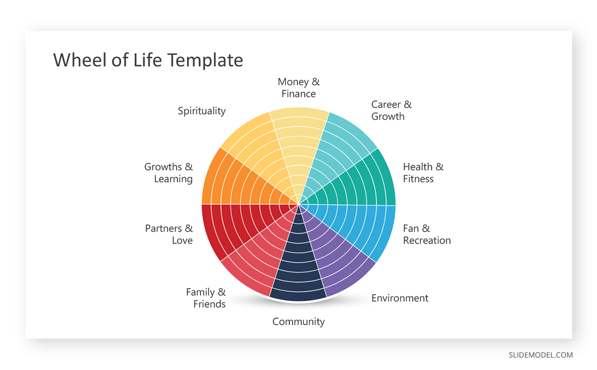 Wheel of life Peter Principle PPT Template