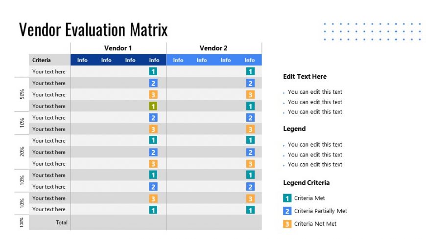 Model for Evaluation Matrix of Vendors