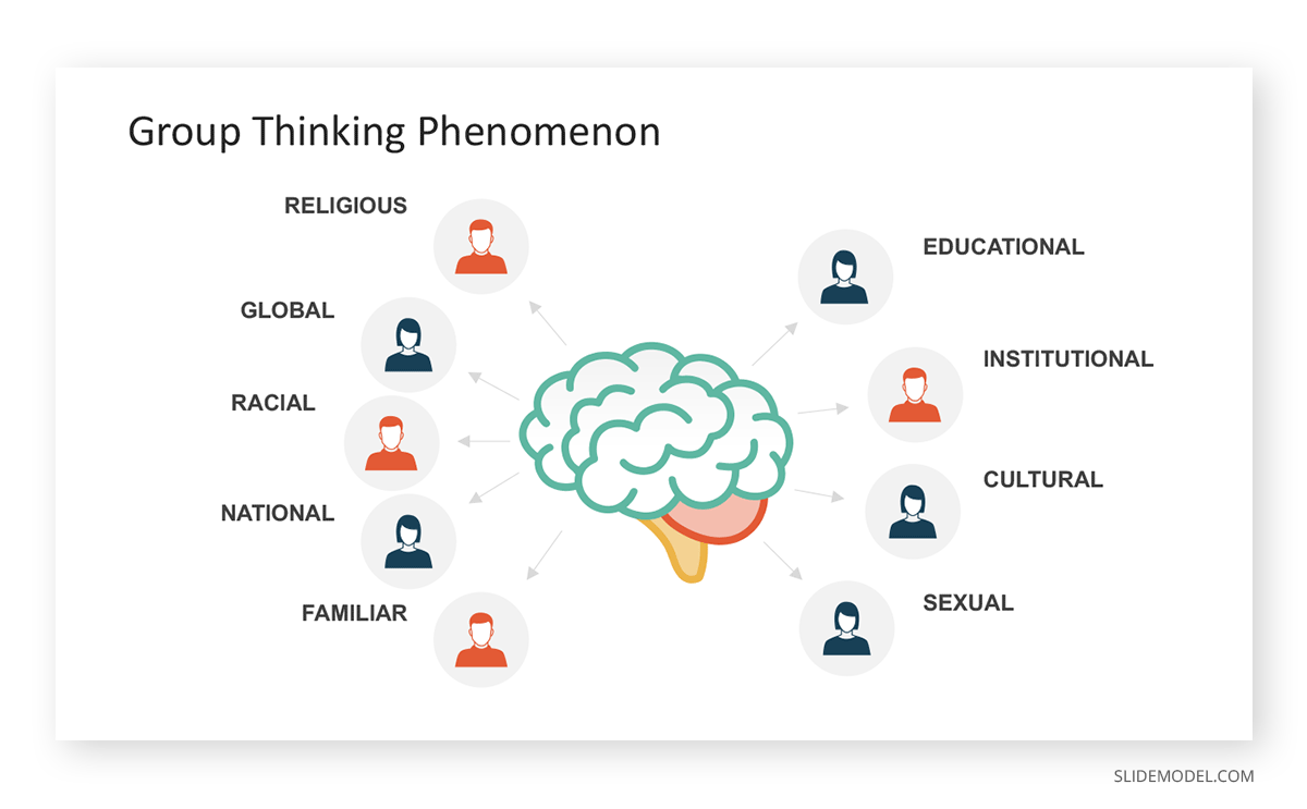 Cognitive Bias Group Thinking Phenomenon PPT Template