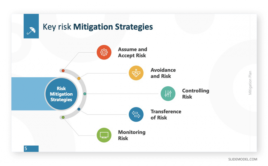 0003-key-risk-mitigation-ppt-template - SlideModel