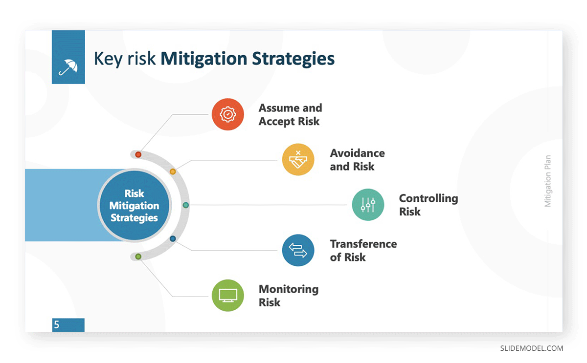 PMBok Mitigation Plan PPT Template 