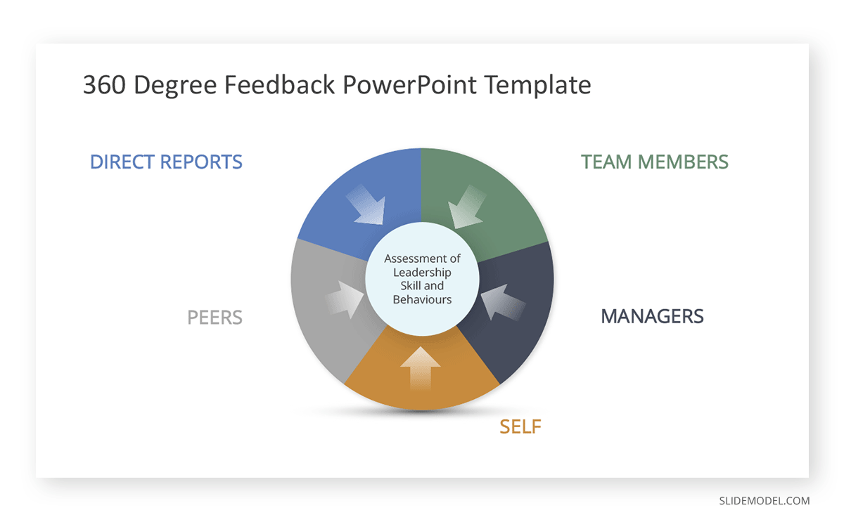 360 Feedback Millennials Career PPT Template 