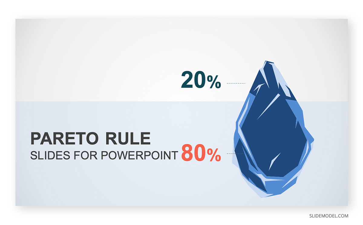 Pareto Rule PPT Template 