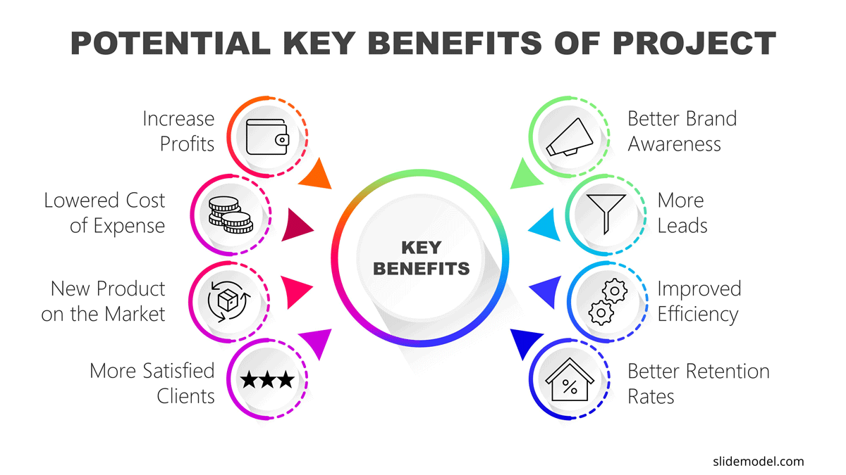 Potential Key Benefits of Project