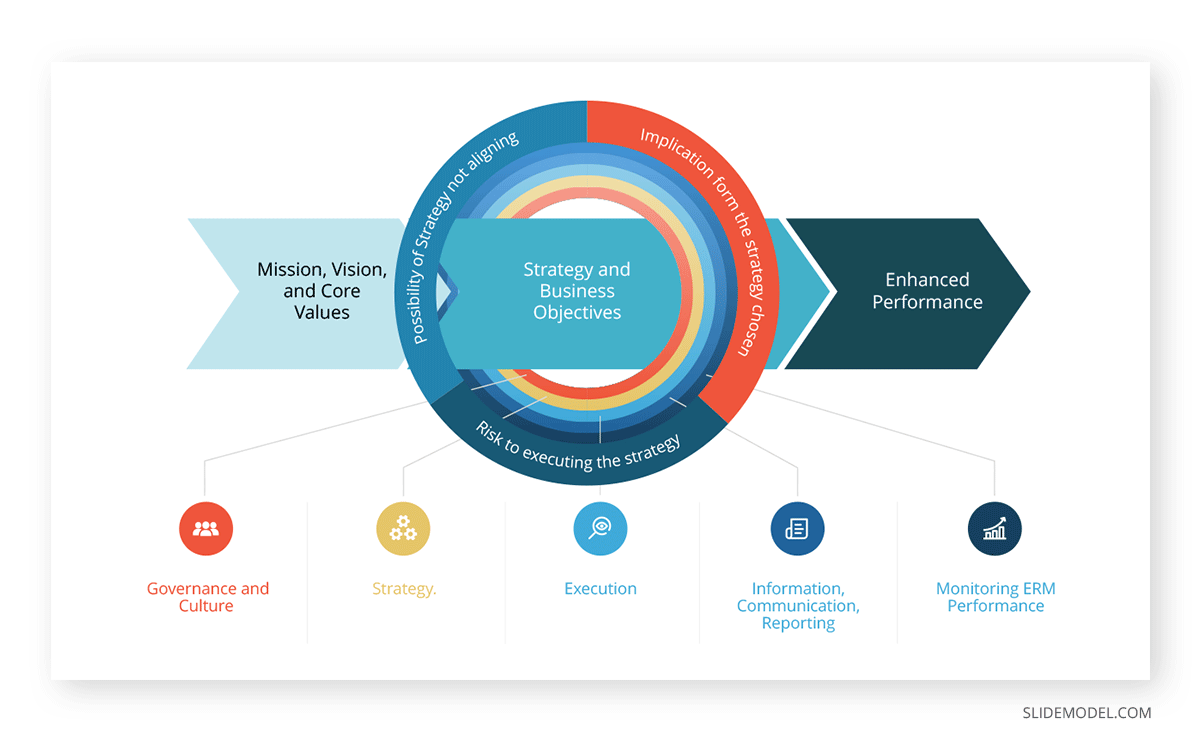 Risk Management Risk Analysis PPT Template 