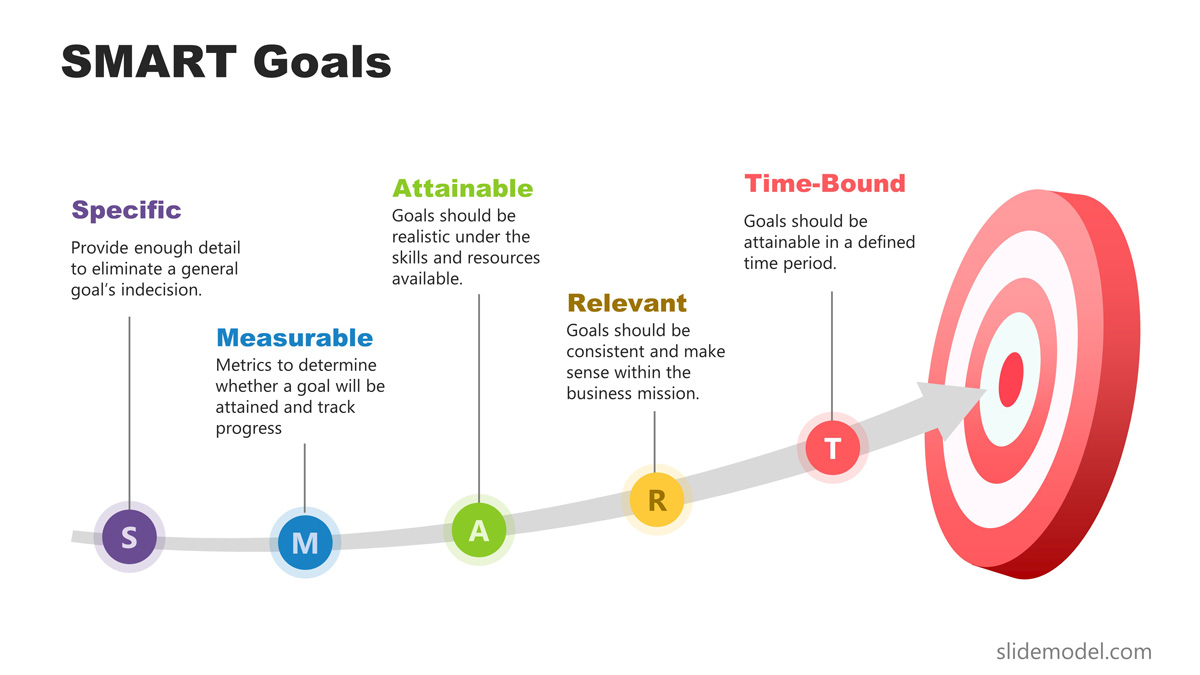 Setting SMART Goals Guide with Examples and Free Templates