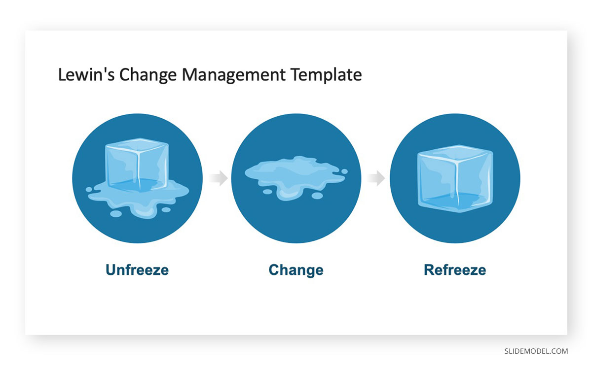 Theory of Change Lewin´s Change Management PowerPoint Template 