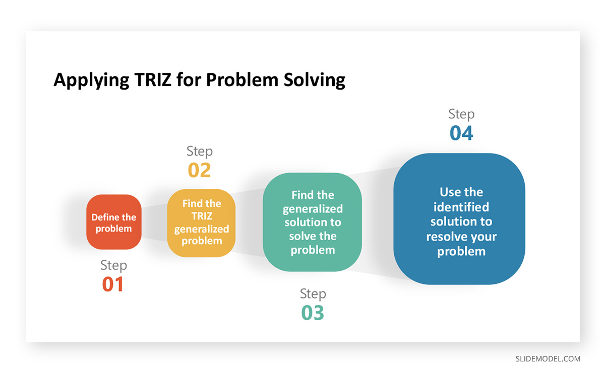 TRIZ Problem Solving PPT Template 