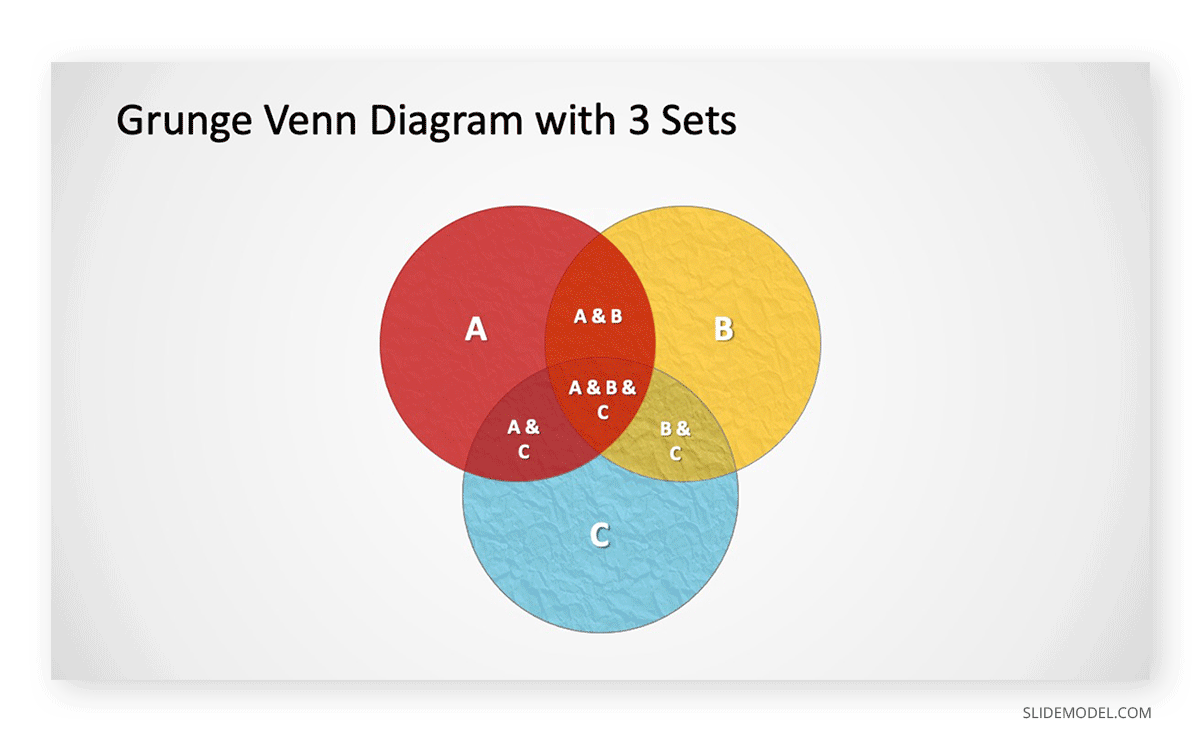Venn Diagram Grunge 3 Sets PPT Template