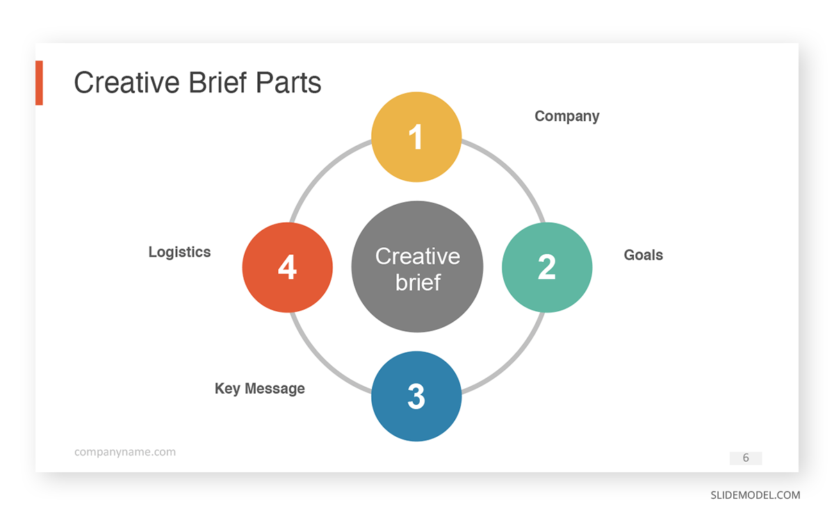 Pitch Deck Creative Brief PPT Template 