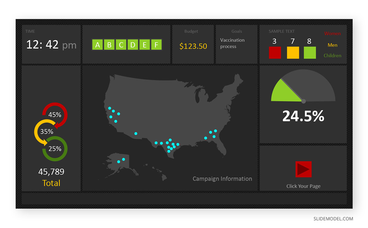 Dashboard Summarizing PPT Template