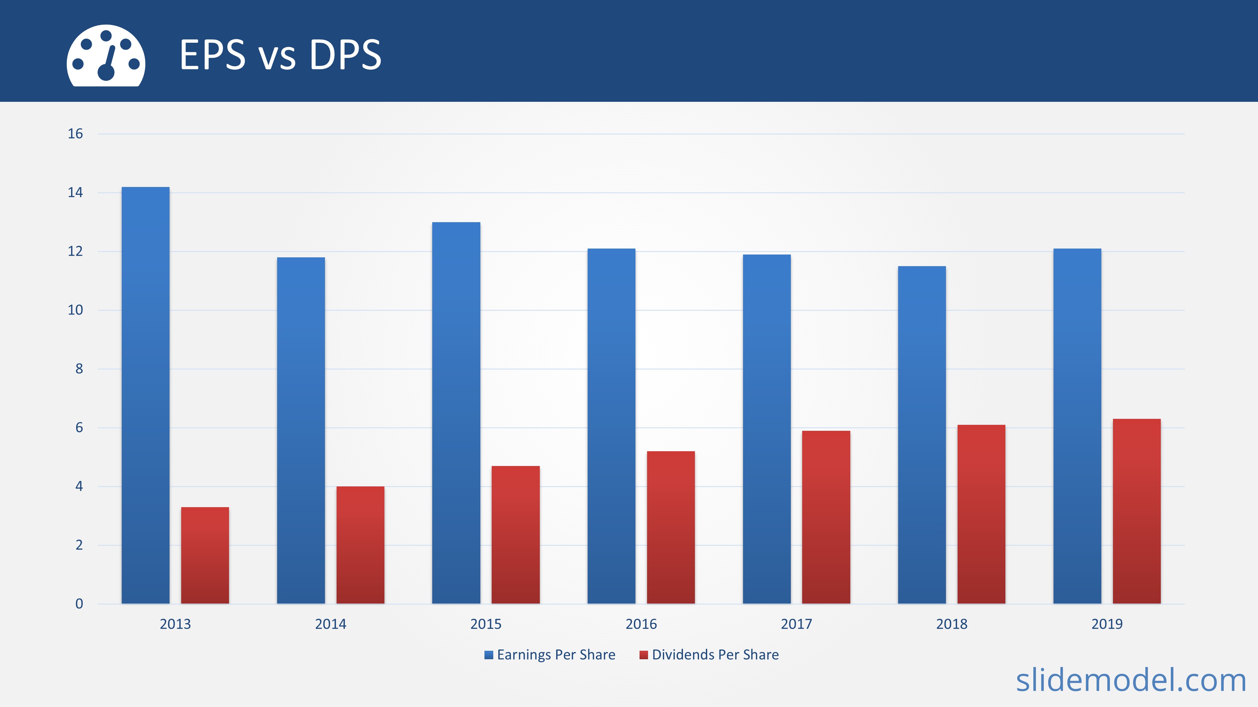 PPT Template EPS vs DPS