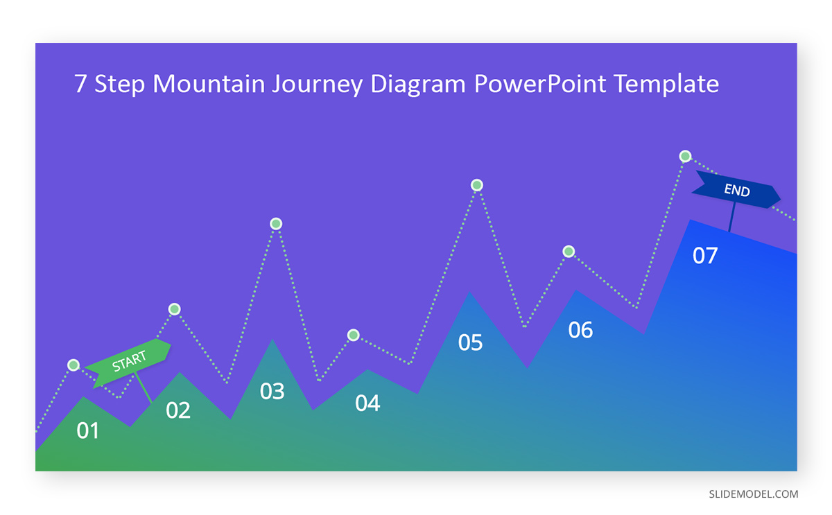 Mountain Diagram Hero´s Journey PPT Template