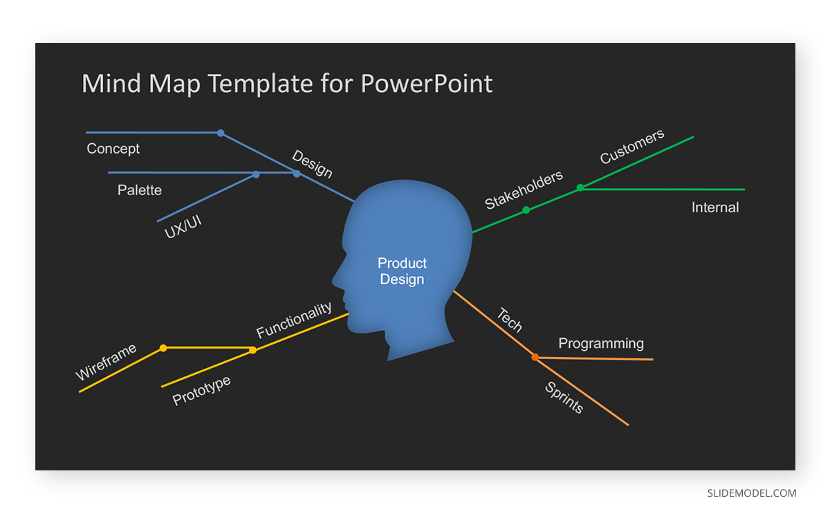 Simple Mind Map PPT Template