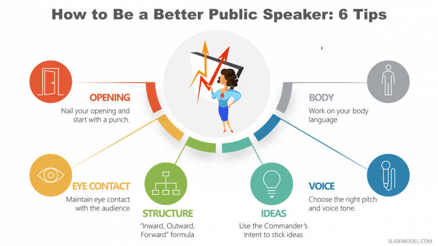 0004 Public Speaking 6 Tips Ppt Templates V2   SlideModel