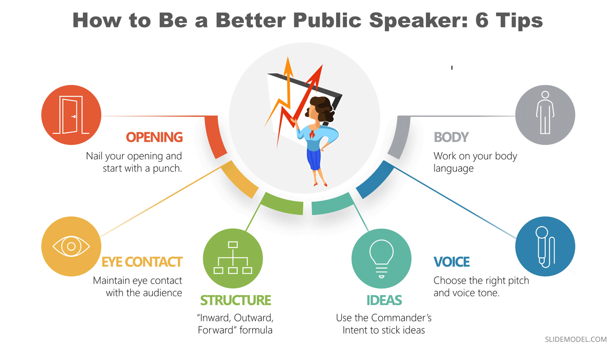 how to do presentation in public