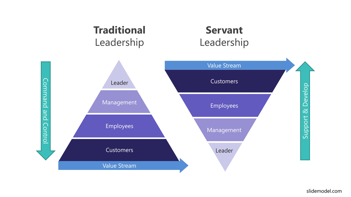 Top down vs. bottom up management