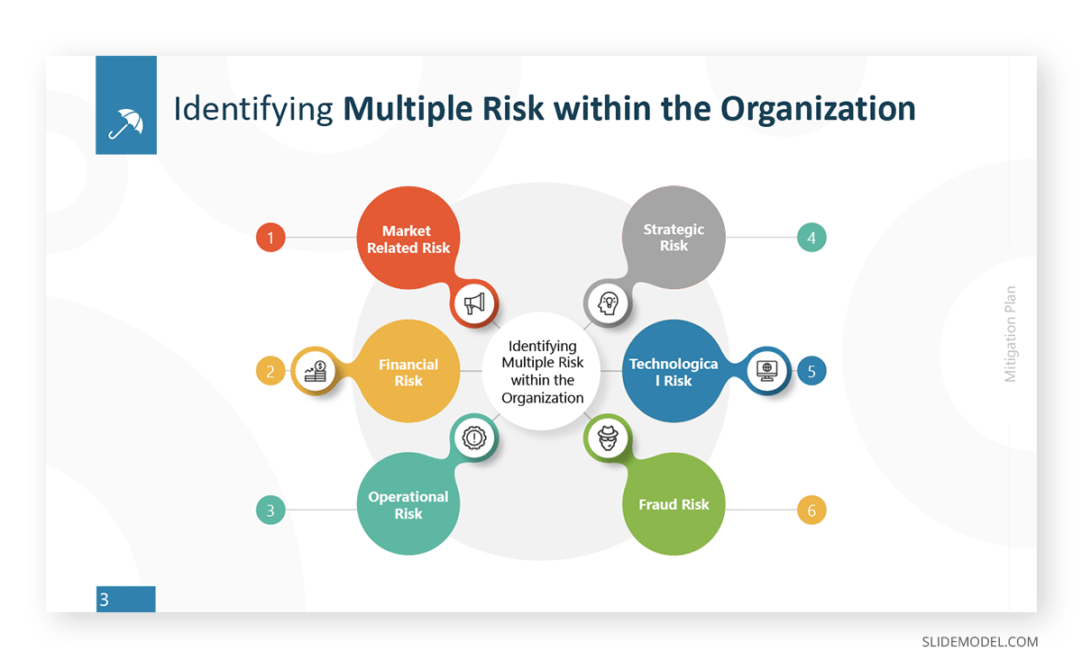 Mitigation Plan Diagram PowerPoint Template 