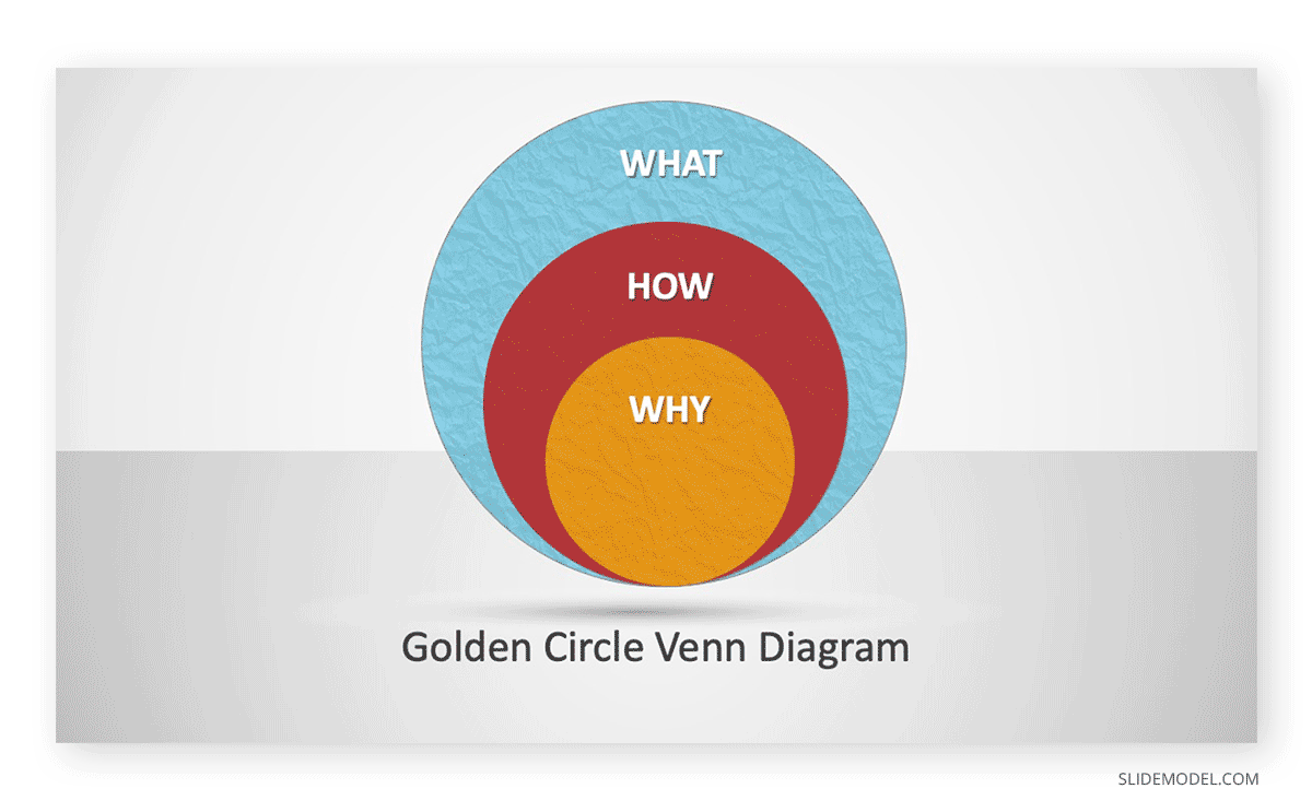 Golden Circle Venn Diagram PPT Template