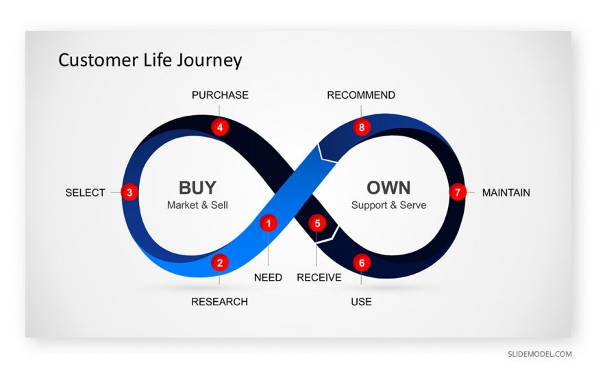 Customer Experience Journey Ppt Slidemodel My Xxx Hot Girl 5946