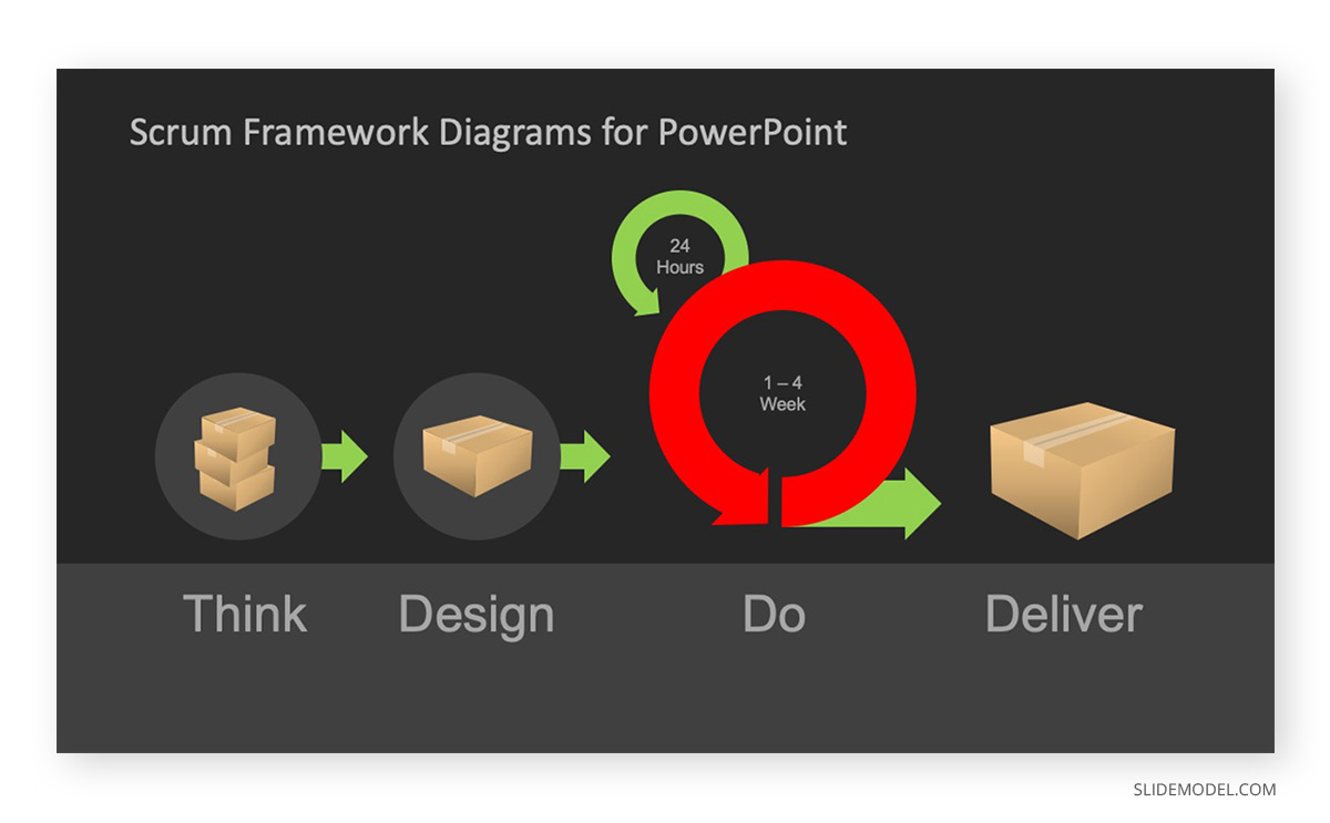 Project Management Methodologies SCRUM PPT Template 