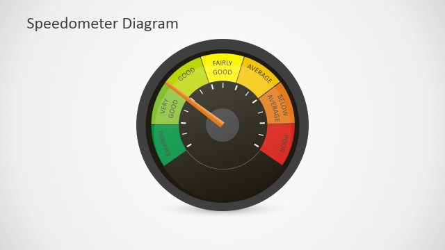 Speedometer Dashboard PowerPoint Diagram