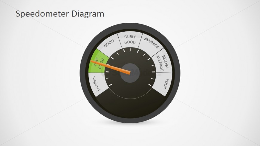 PowerPoint Dashboard Gauge Shapes