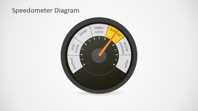 Microsoft Dashboard Gauges Templates