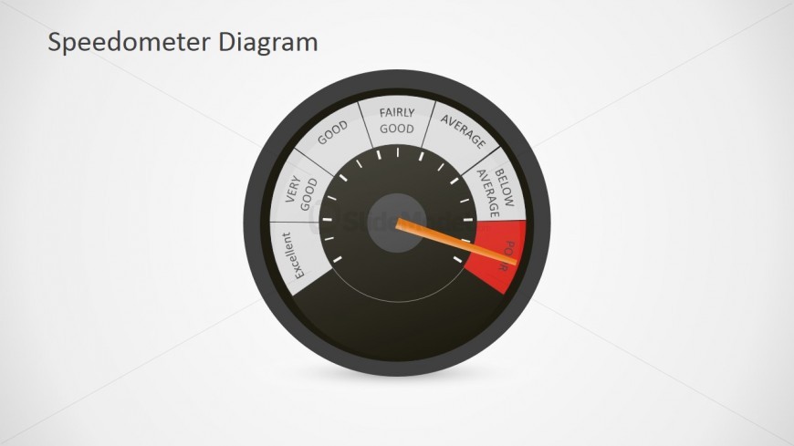 Editable Speedometer Shapes for PowerPoint
