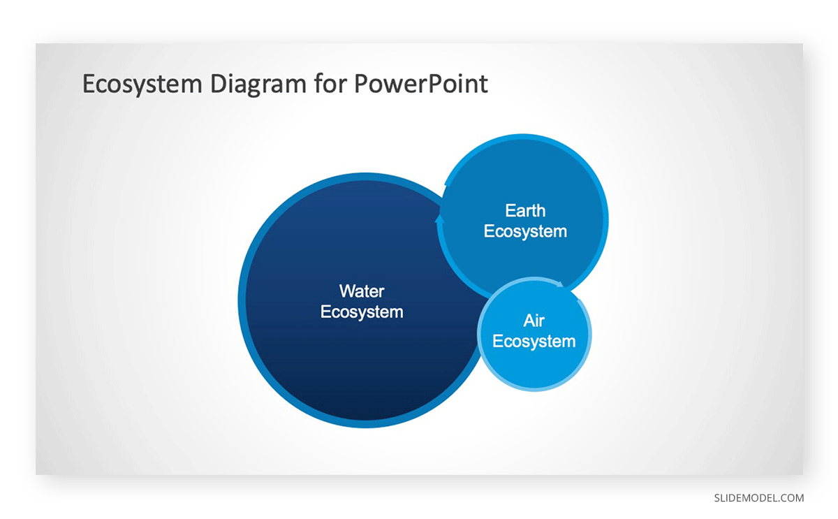 4 Set Venn Diagram for PowerPoint - SlideModel