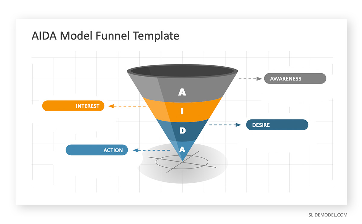 Aida Decision Making Model PPT Template