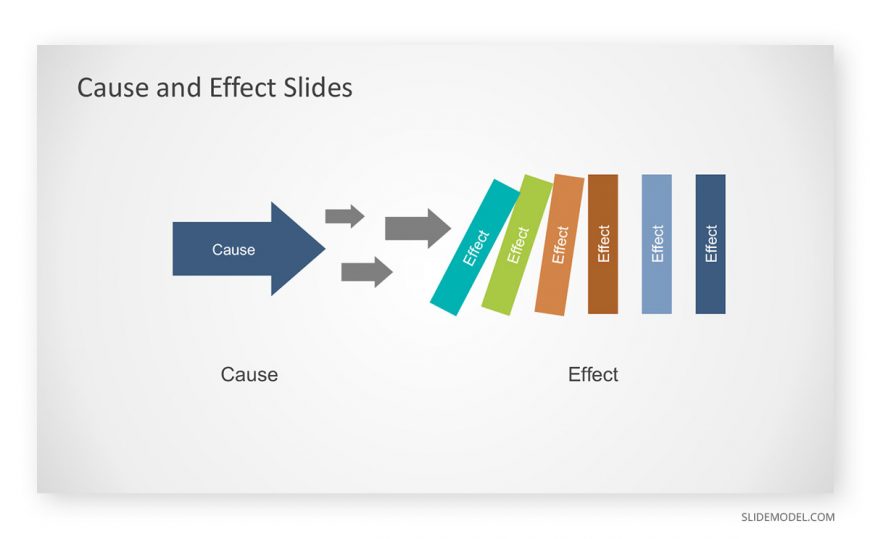 0006-behavioral-psychology-cause-effect-powerpoint-template - SlideModel