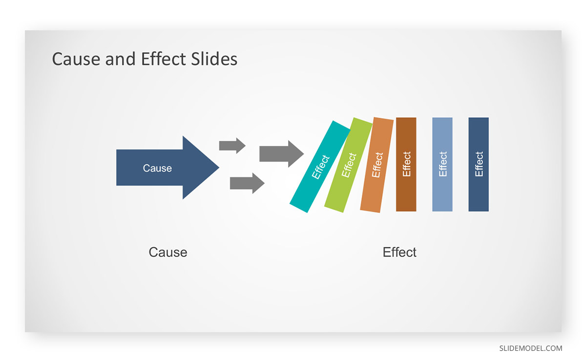 Cause and Effect Behavioral Psychology PPT Template 